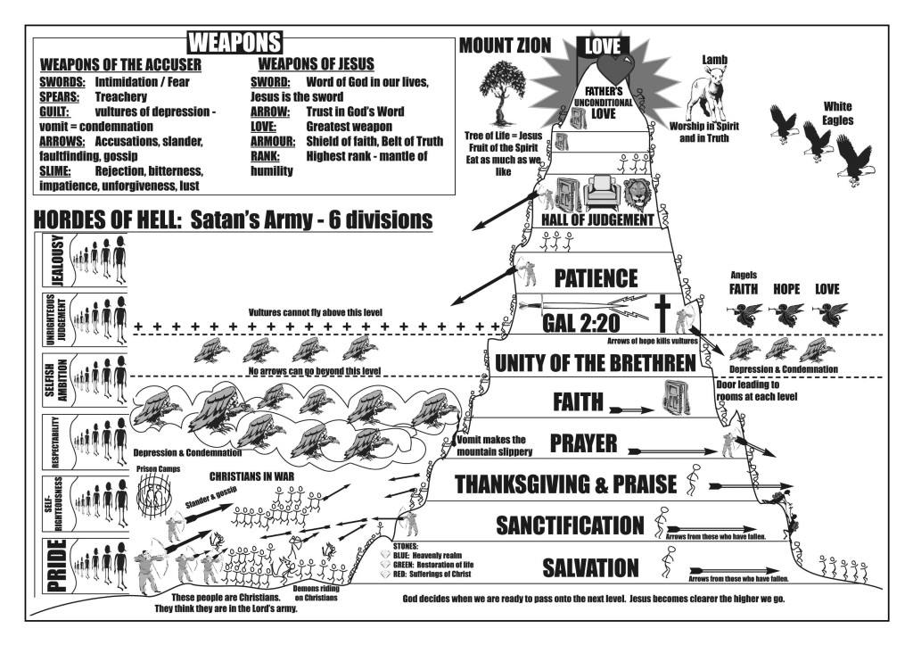The Mountain of God - Gods Holy Mountain